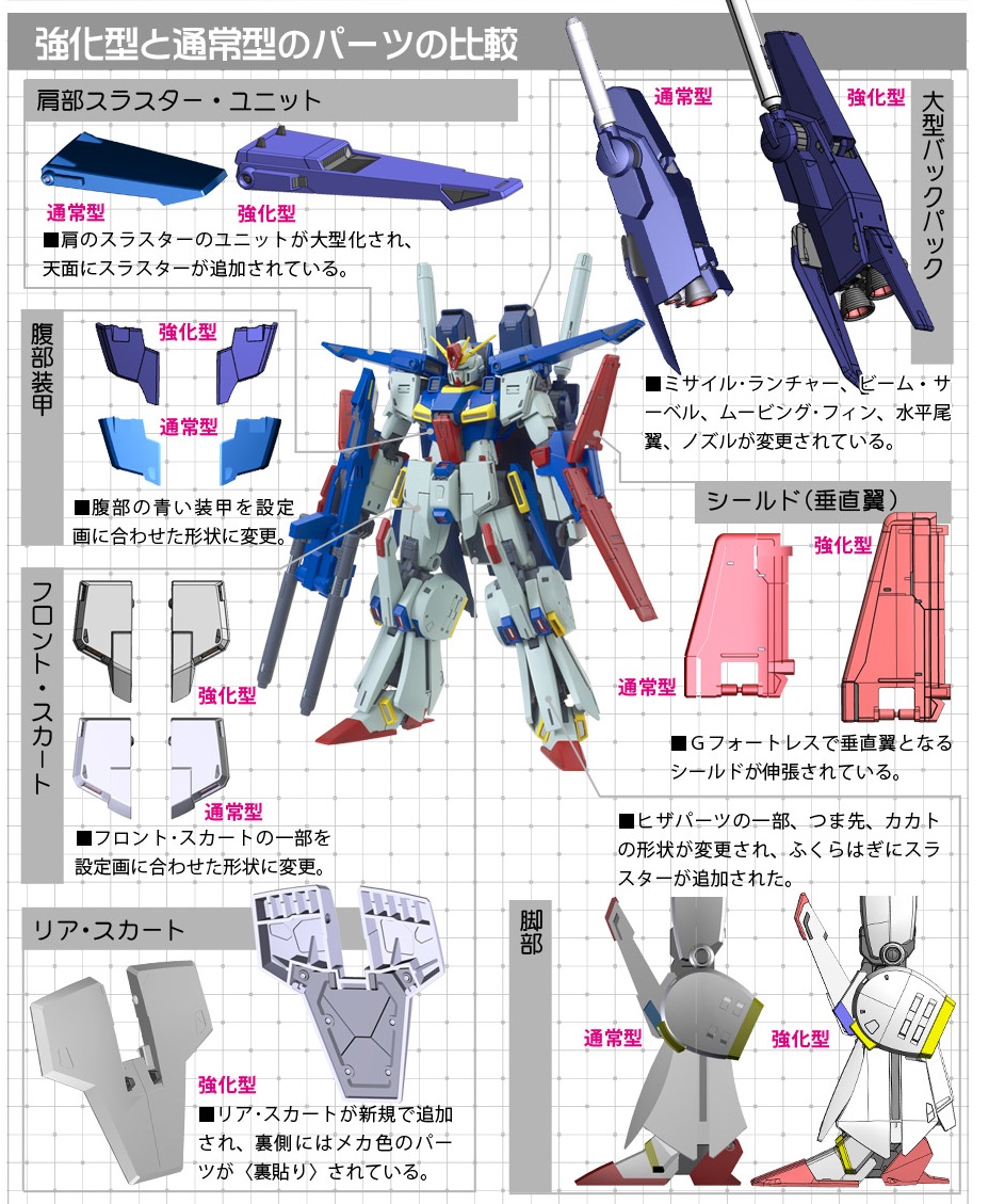 ガンプラ Mg 1 100 強化型ダブルゼータガンダム Ver Ka Hg ザク キャノン テストタイプ プレバン受注開始 Fig速 フィギュア プラモ 新作ホビー情報まとめ