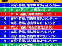 【食玩】「SMP新商品化＆再販希望ファン投票」最終結果発表！の画像