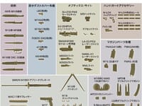 【リトルアーモリー】「ガンズアクセサリーB2」プラモデル 予約開始の画像