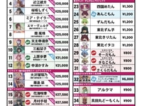 【美少女フィギュア・プラモ】「プラム」蔵出し・くじほか【ワンフェス物販情報公開】の画像